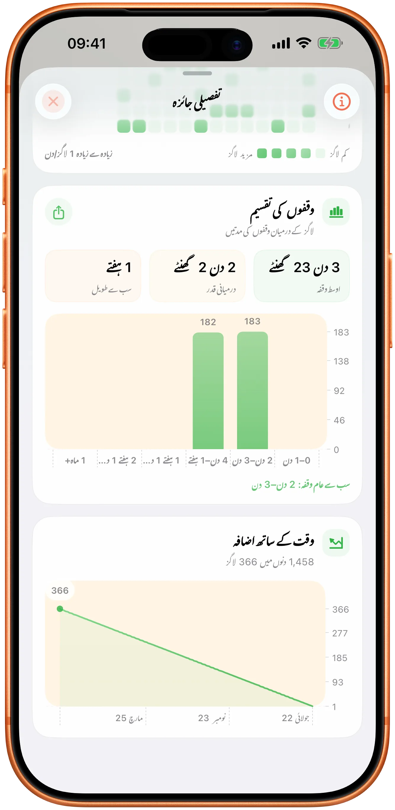 ‏Takt کے گراف، وقفوں کی تقسیم اور وقت کے ساتھ رجحان کے ساتھ