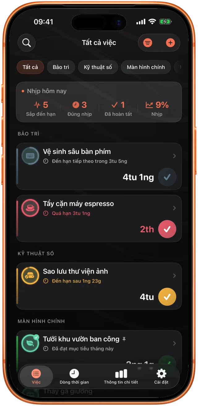 Danh sách Takt nhóm theo lĩnh vực: sao lưu ảnh một ngày trước, cây được tưới ba ngày trước
