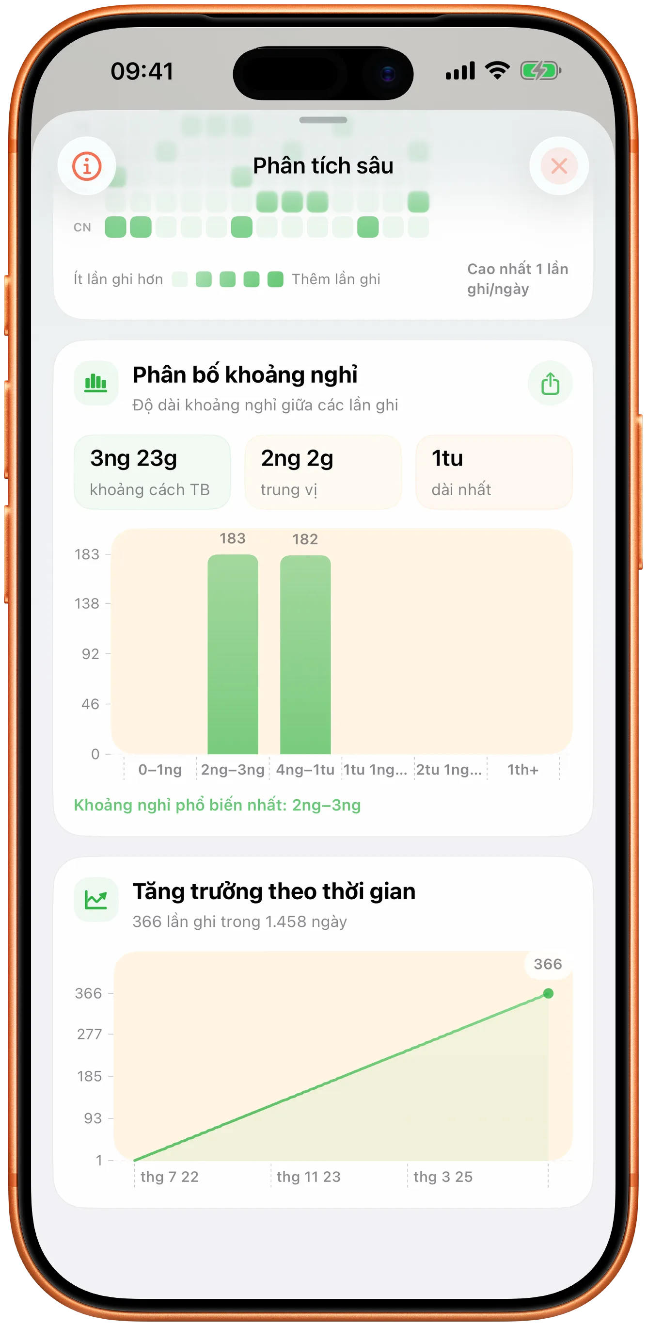 Biểu đồ Takt với phân bố khoảng cách và diễn biến theo thời gian