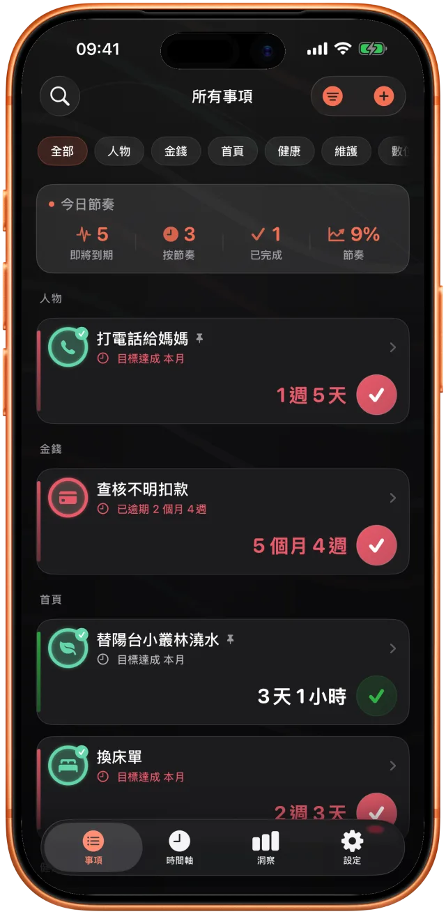 按領域分組的 Takt 清單：照片備份是一天前，植物澆水是三天前